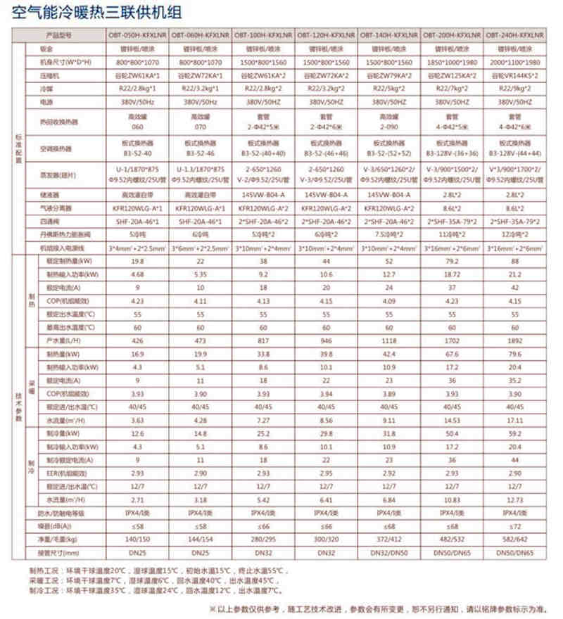 空氣能冷暖熱三聯(lián)供機(jī)組參數(shù)