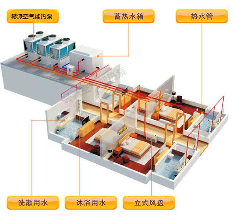 空氣能采暖方案？（整個系統(tǒng)流程）