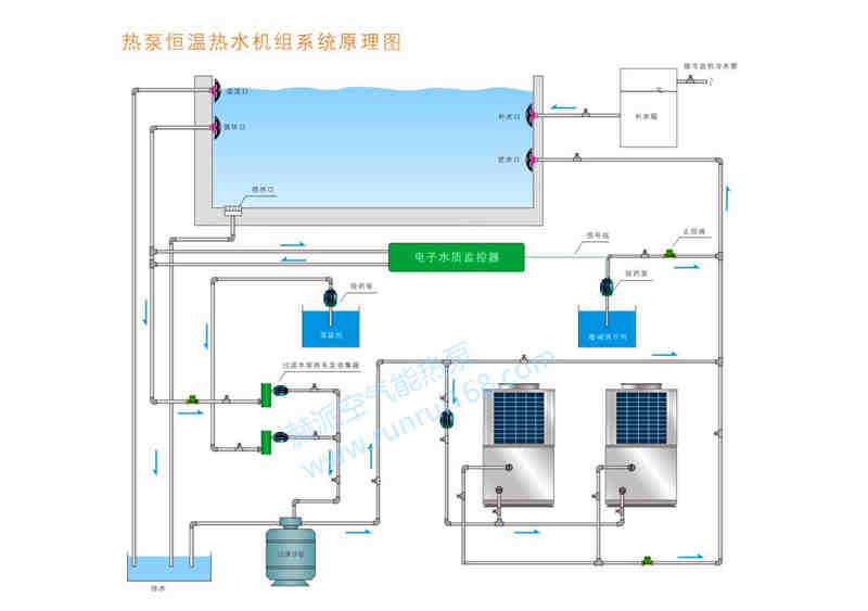 游泳池空氣能熱泵安裝