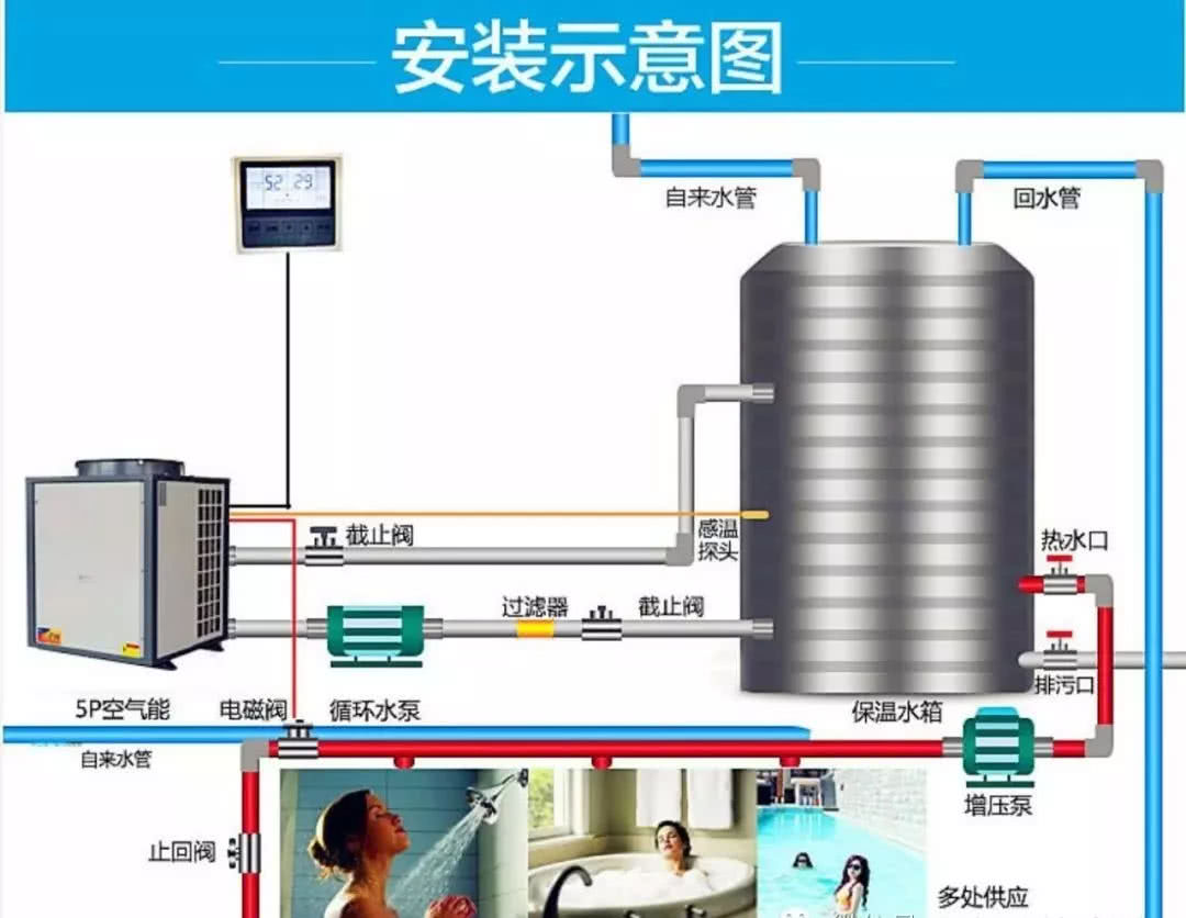 空氣能熱泵商用工程機(jī)安裝規(guī)范